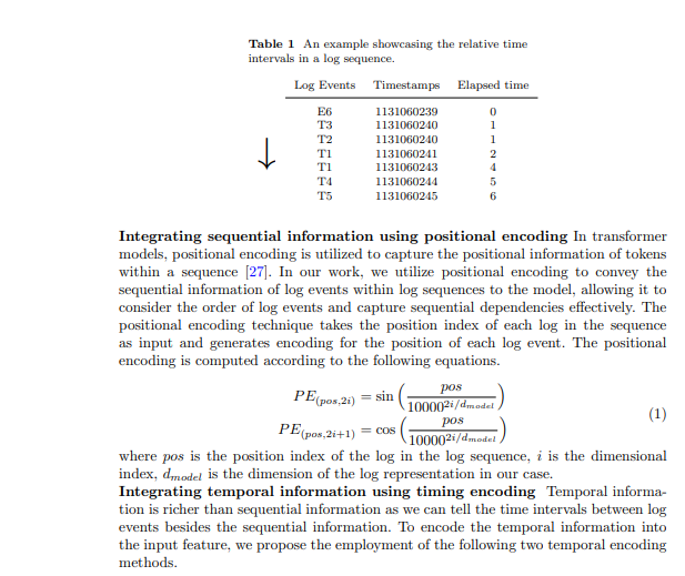 Transformer-Based Anomaly Detection Using Log Sequence Embeddings