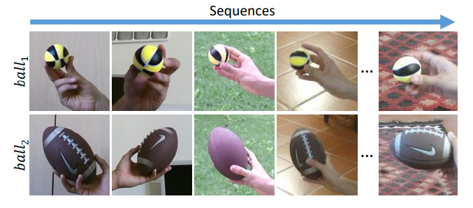 Fig. 1: For each object (e.g., ball), multiple instances (e.g., ball1, ball2) are acquired across different sequences.