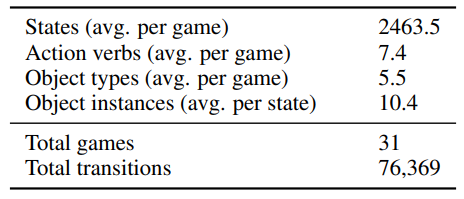 Table 1: Corpus statistics of BYTESIZED32-SP.