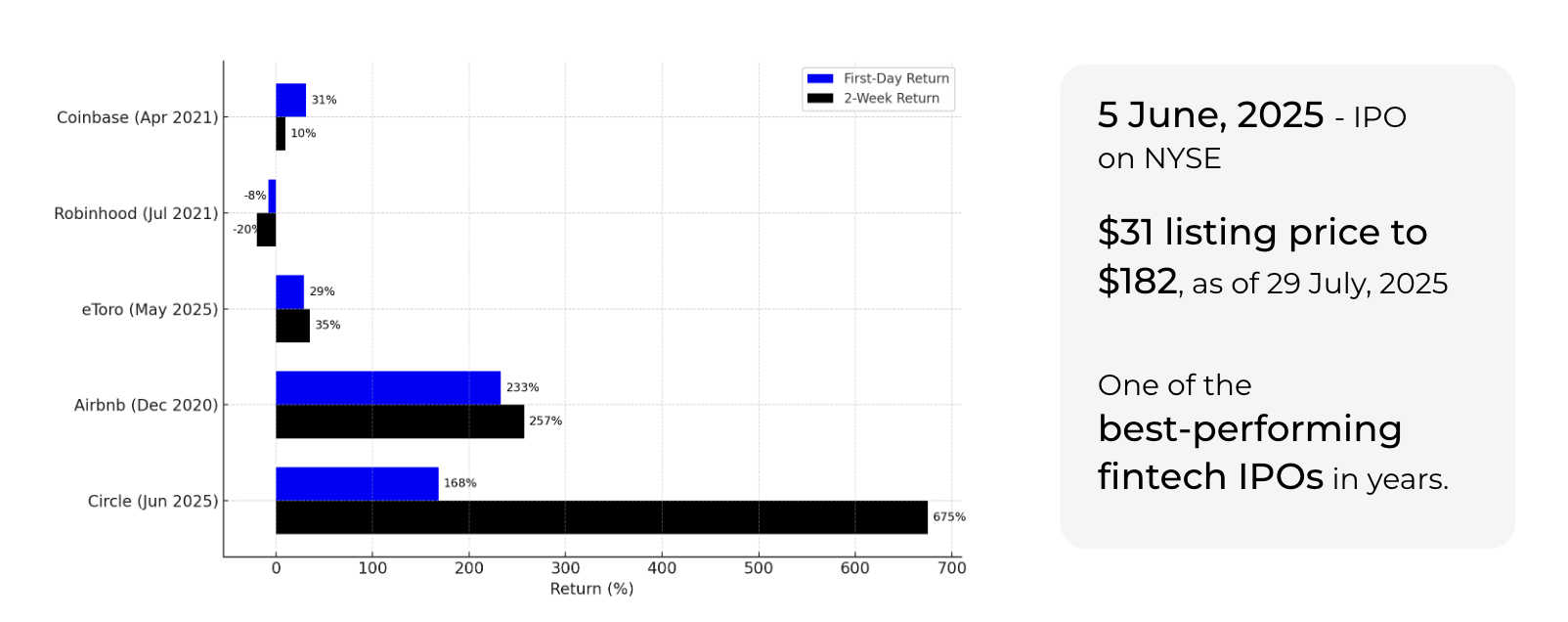 Source: Trading View, Binance Research