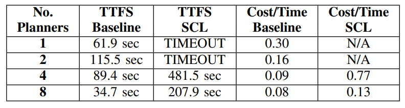 TABLE II: Motion Planning Benchmarks