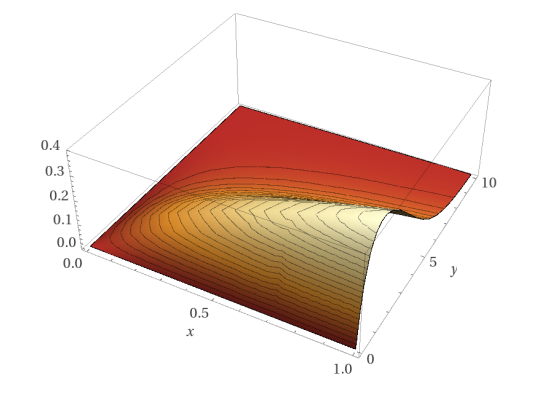 FIG. 2. Probability Plot