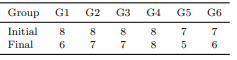 Table 19 Balance Before and After Dropouts in the Replicated Study