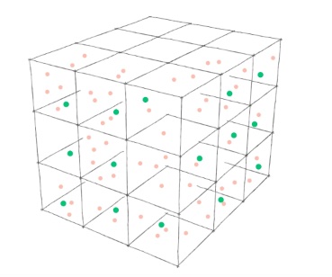 filtered point cloud in grid