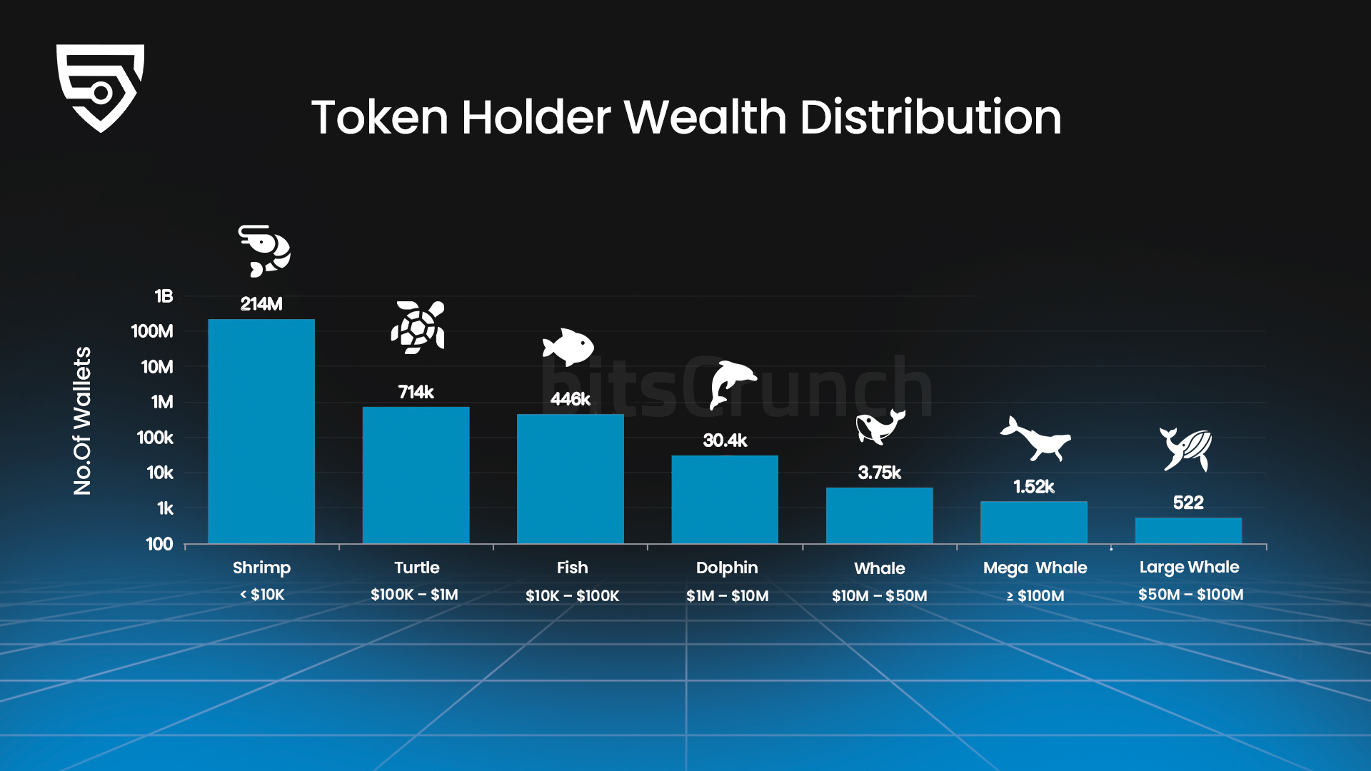 Data source: bitsCrunch.com
