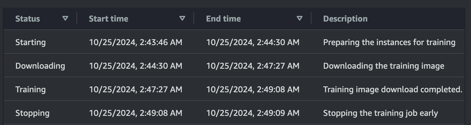 Early stopping (2nd job)