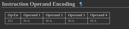Operand Encoding Table