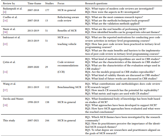 Table 1. Comparison of review studies on MCR