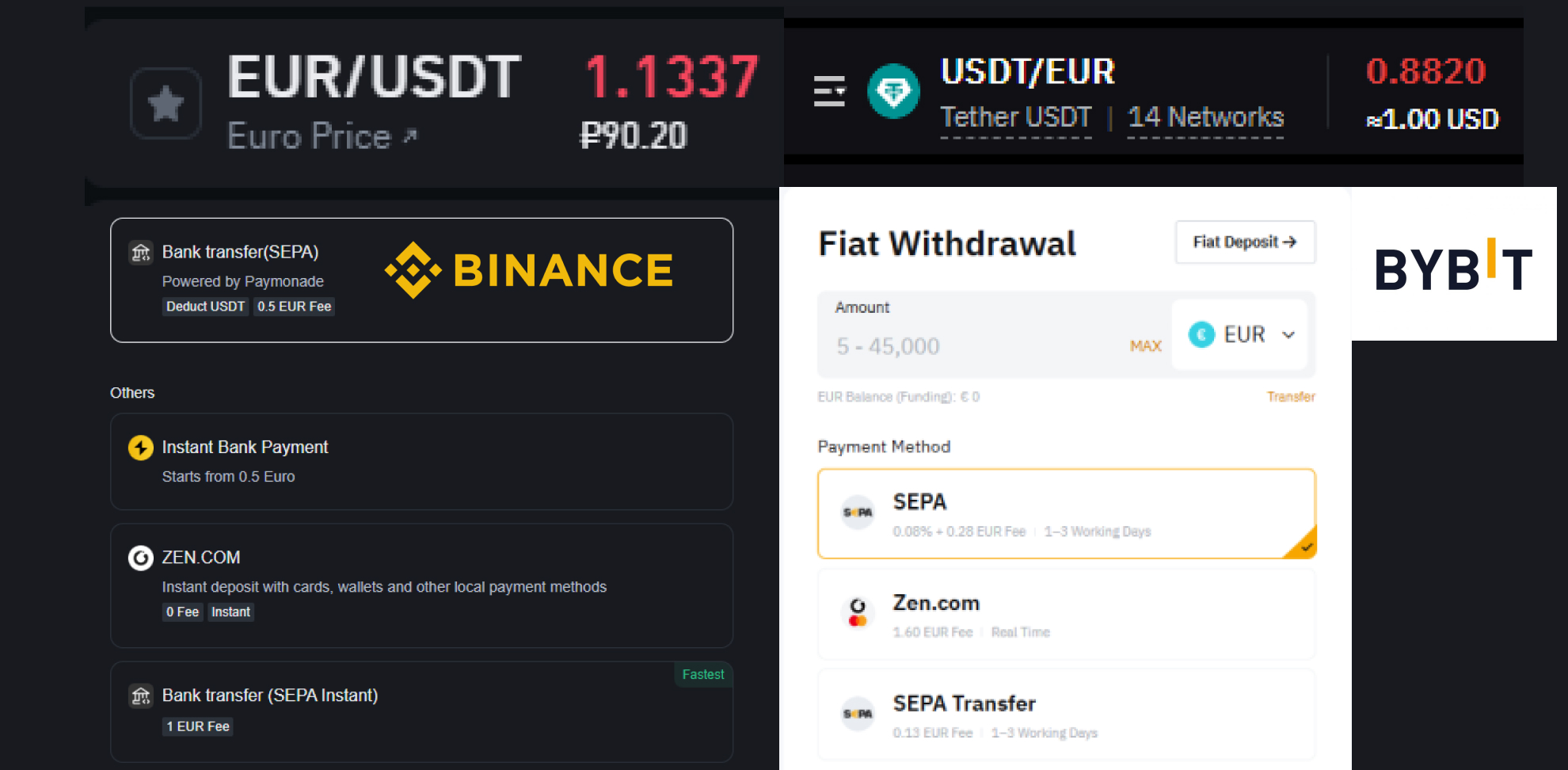 Binance and ByBit Rates and fees