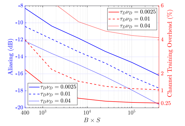 Fig. 11: Aliasing introduced by T-F windowing.