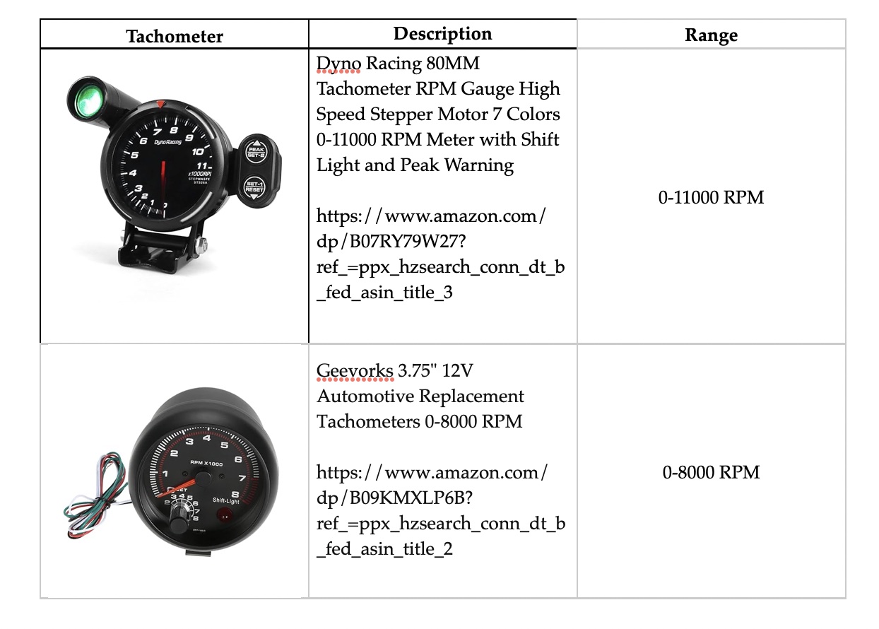 My Tachometers for Sim Racing