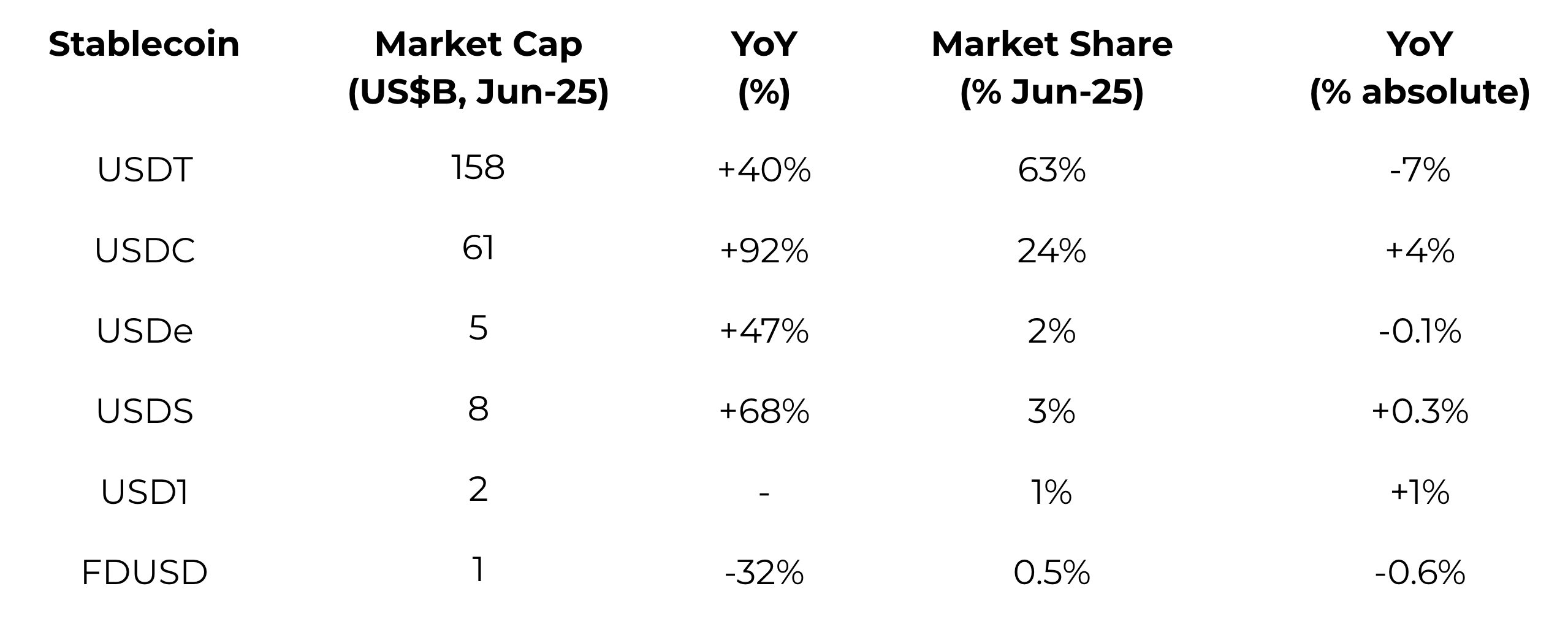 Source: DefiLlama, Binance Research