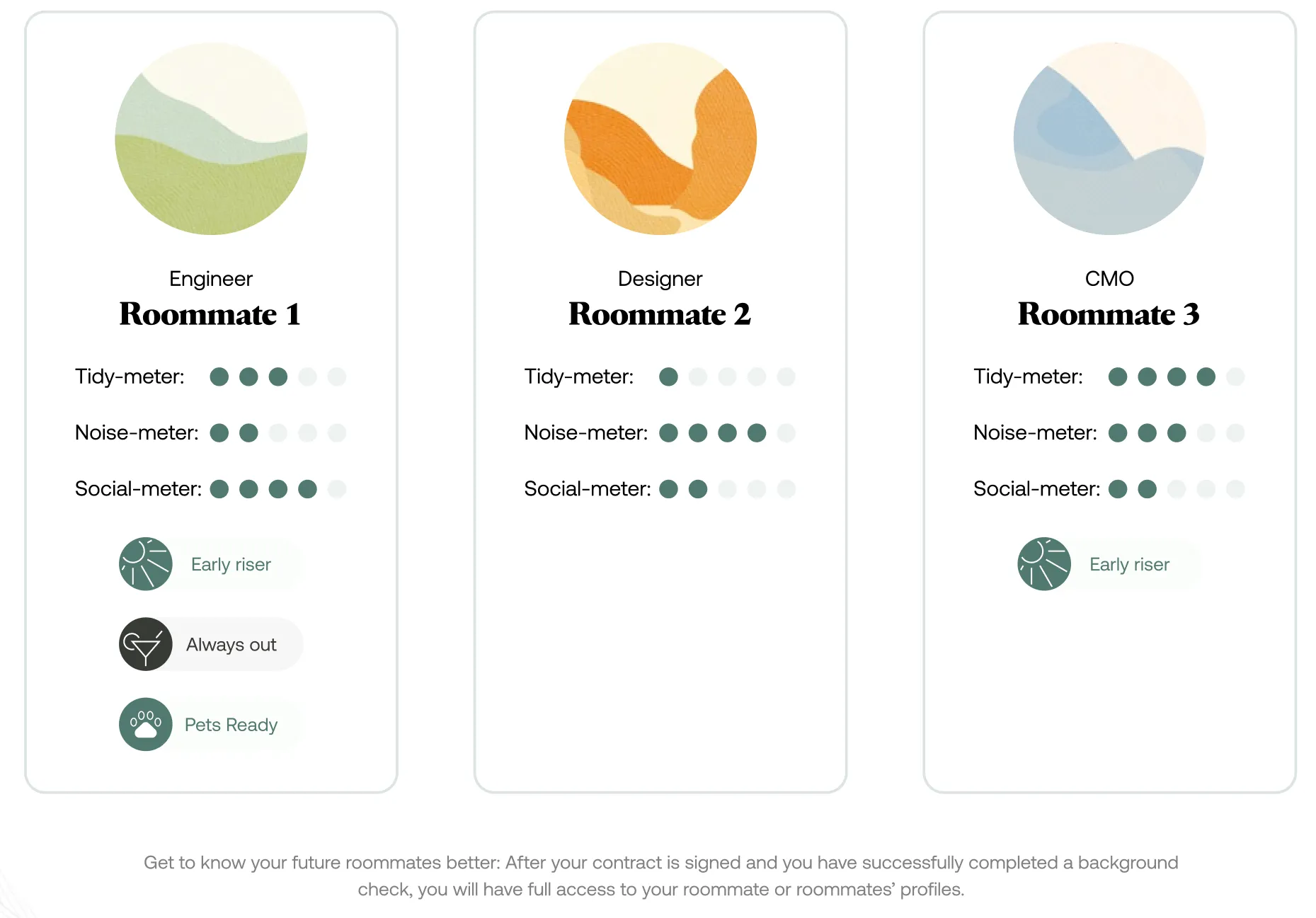 Roommates characteristics