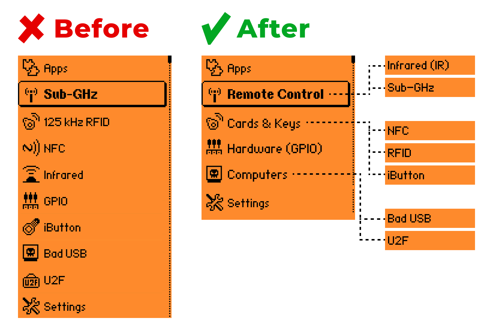 Example of a simplified menu with grouping and renaming of items