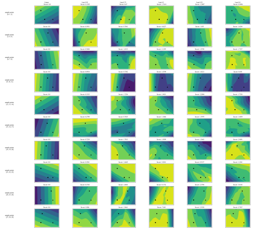 Figure 14: The logit surfaces for MLPs, each trained with a different lambda value, on 10 randomly constructed three-point planes from the Electricity dataset.