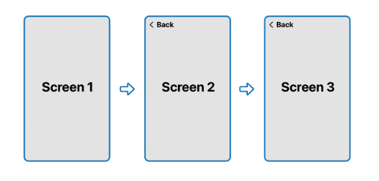 navigation stack