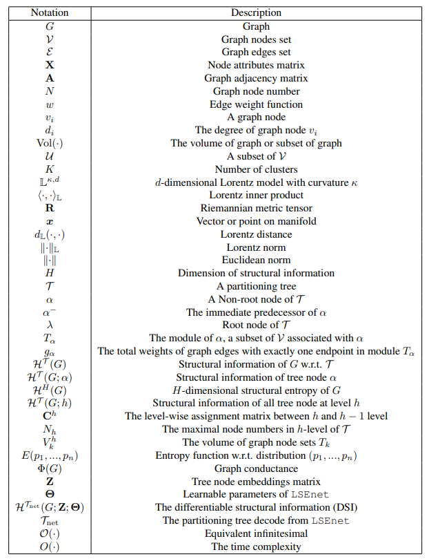 Table 4. The notation descriptions.