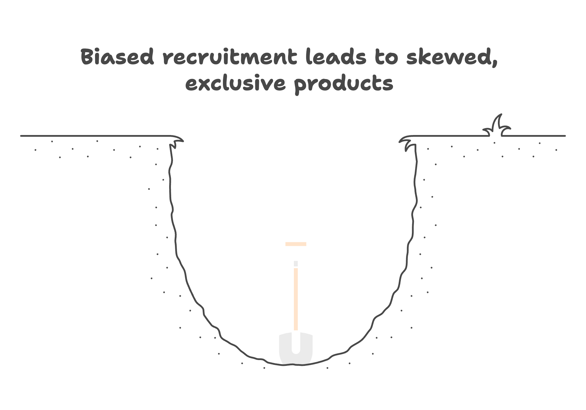 Failing to Recruit the Right Users