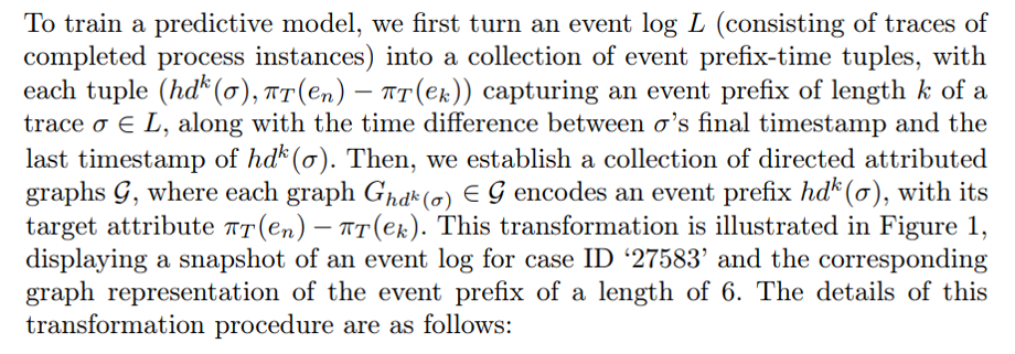 Predictive Process Monitoring Using Graph Neural Networks