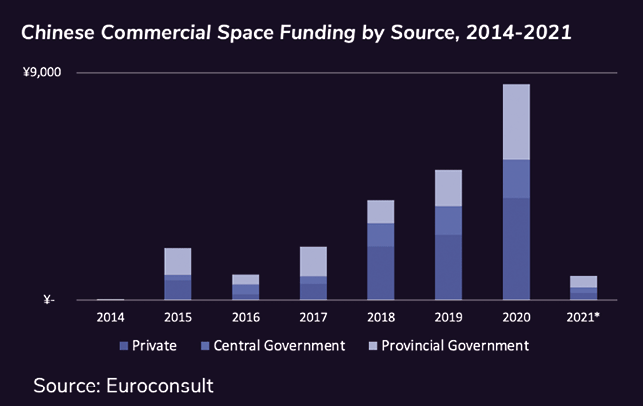 Sources of funding