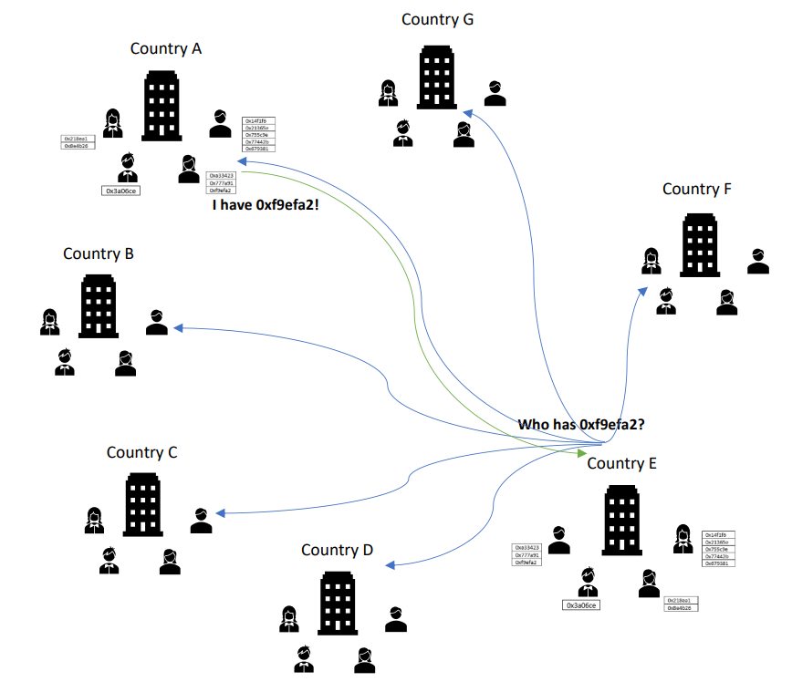 Fig. 57 A Digital Signature based solution to find tax jurisdiction of a crypto asset address