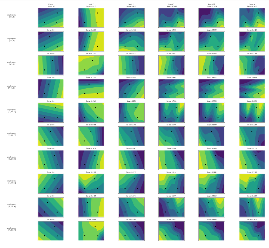 Figure 13: The logit surfaces for MLPs, each trained with a different lambda value, on 10 randomly constructed three-point planes from the California Housing dataset.