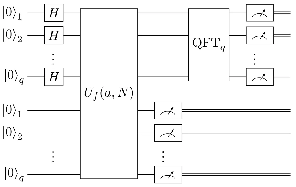 Representation Shor’s Quantum Factorization Algorithm
