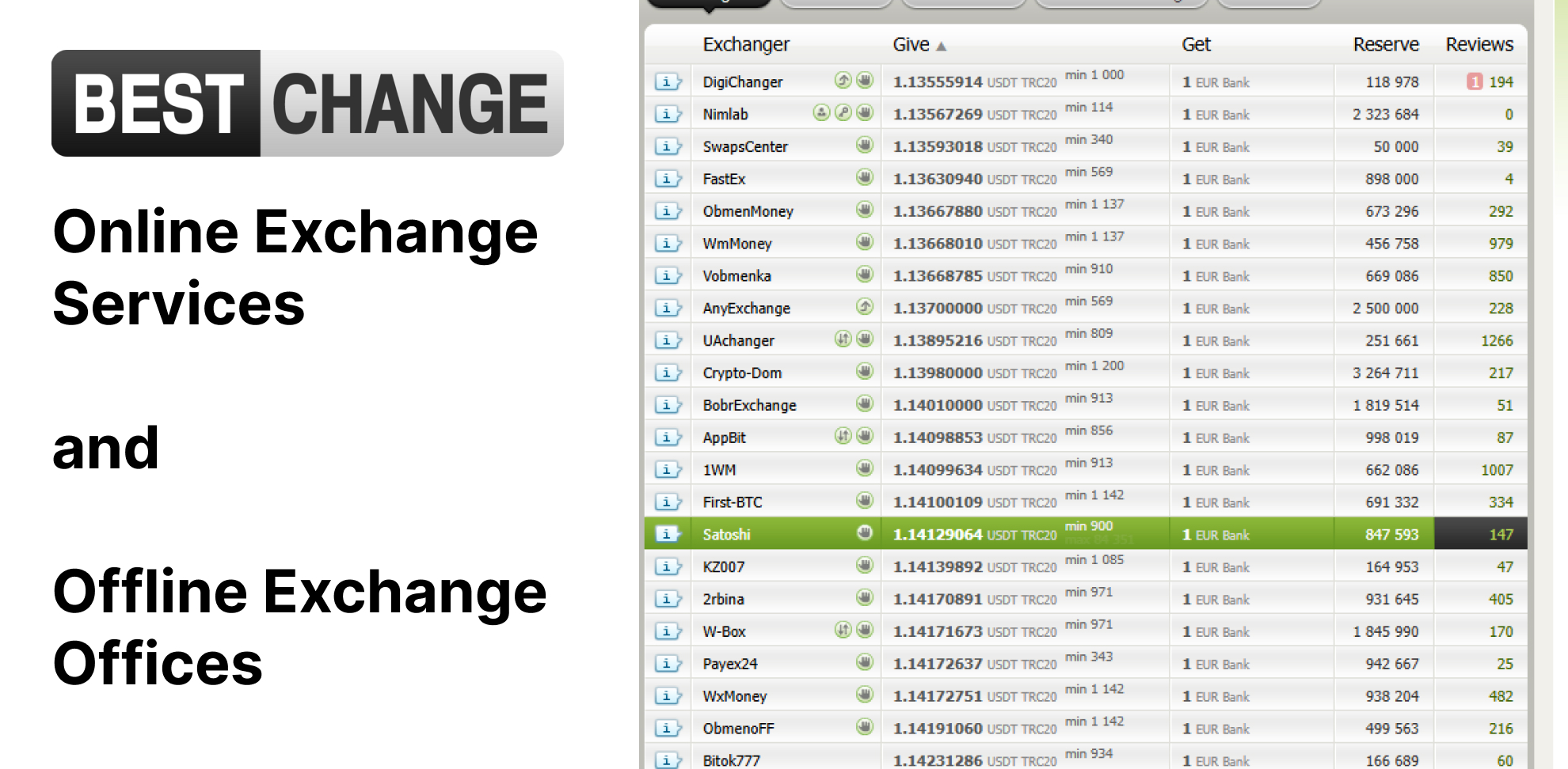 Bestchange rates