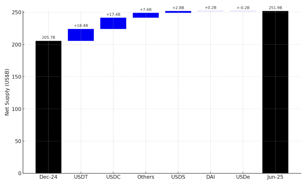 Source: DefiLlama, Binance Research