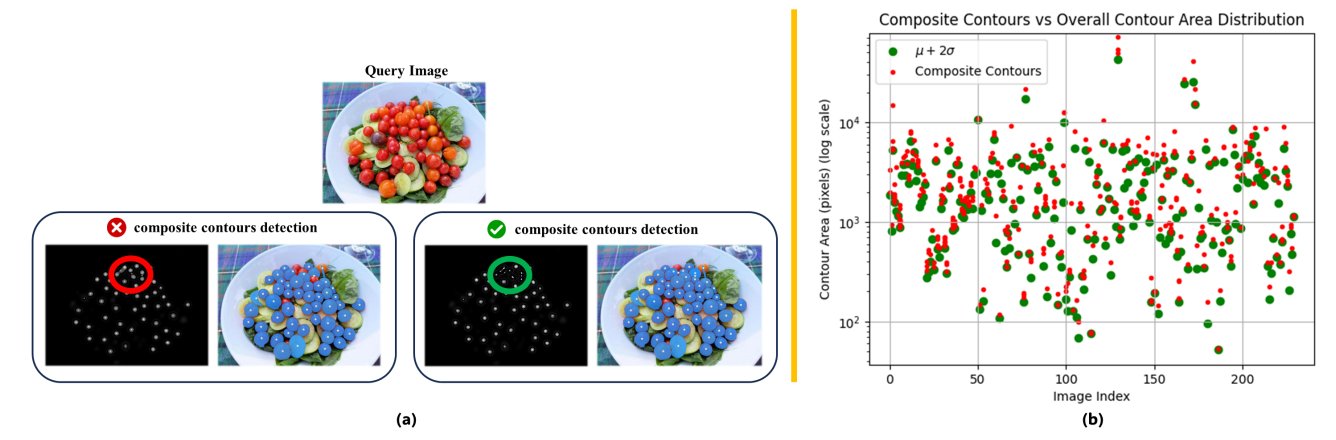 PerSense Delivers Expert-Level Instance Recognition Without Any Training