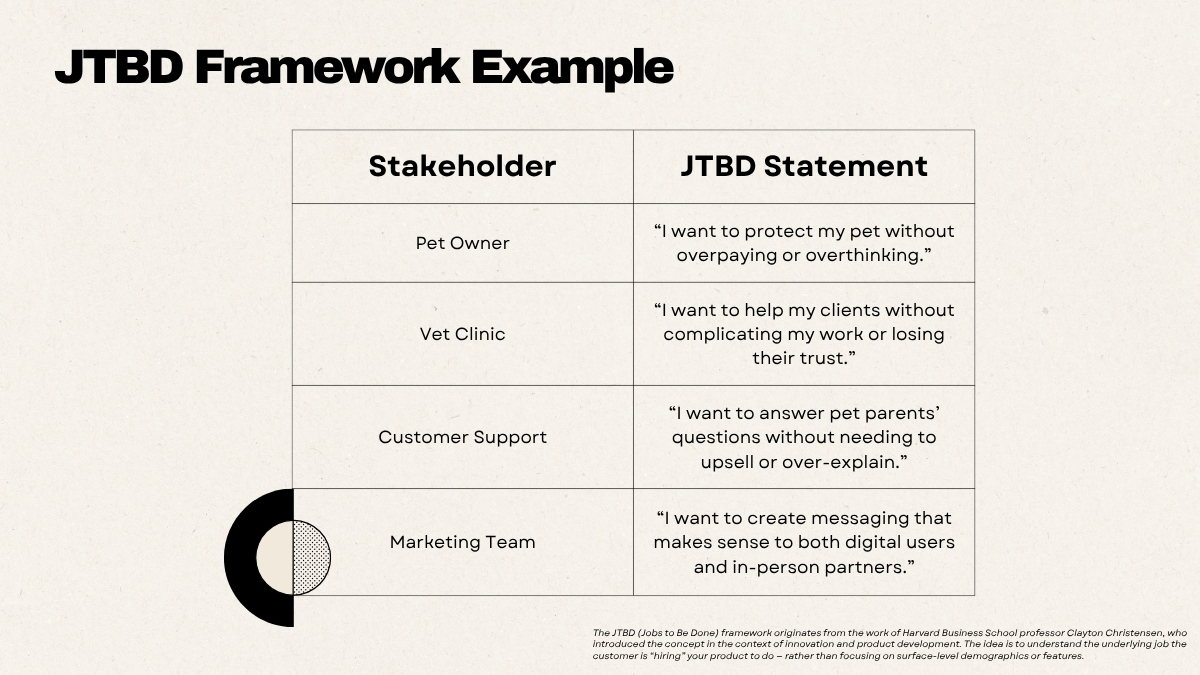 The JTBD (Jobs to Be Done) framework originates from the work of Harvard Business School professor Clayton Christensen, who introduced the concept in the context of innovation and product development. The idea is to understand the underlying job the customer is “hiring” your product to do - rather than focusing on surface-level demographics or features.