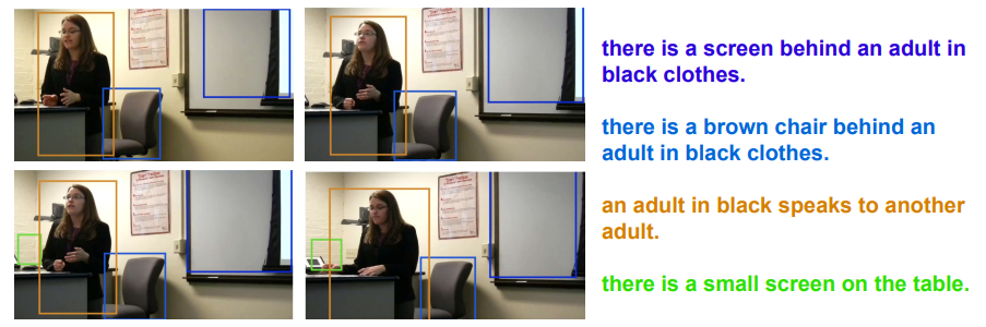 Fig. 4: An example from the VidSTG data. Our approach is able to detect and track objects in the scene consistently and to generate meaningful object-centric captions for each of the detected objects.
