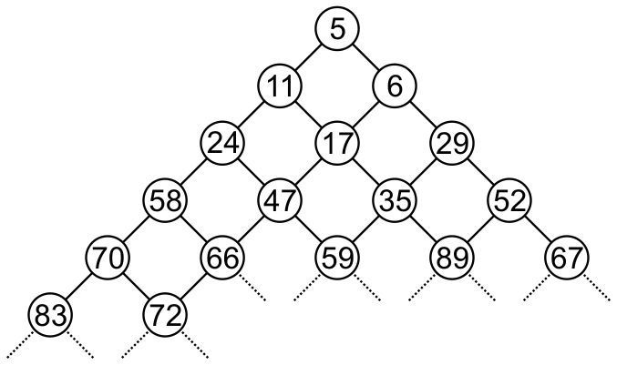 Bi - Parent Heap