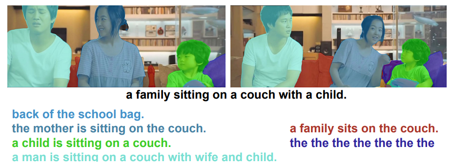 Fig. S4: Masked attention helps generate object-centric captions (colored captions on the left). Providing no mask during cross attention fails to capture object centric details (black caption). However, masked-attention sometimes fails to generate meaningful object-centric captions for small objects (colored captions on the right).