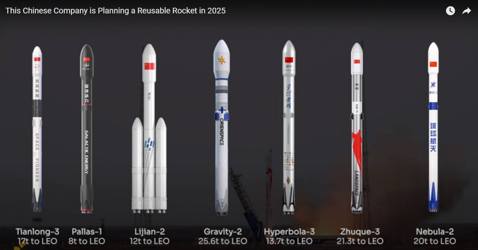 The published plans for 2025 include six new commercial launch vehicles