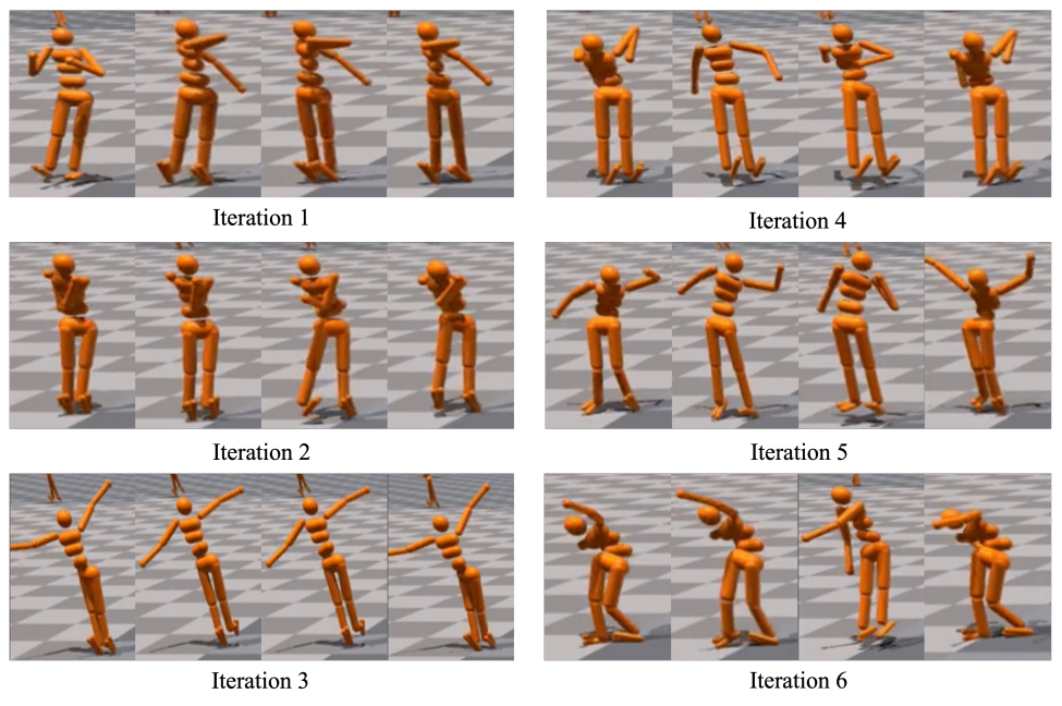  The humanoid learns a human-like jump by bending both legs and lowering the upper body to shift the center of mass in a trial of human-in-the-loop experiments. Note that both legs are used to jump and the agent bends at the hips.