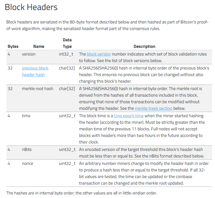 Fig. 13 A Bitcoin Header[34]
