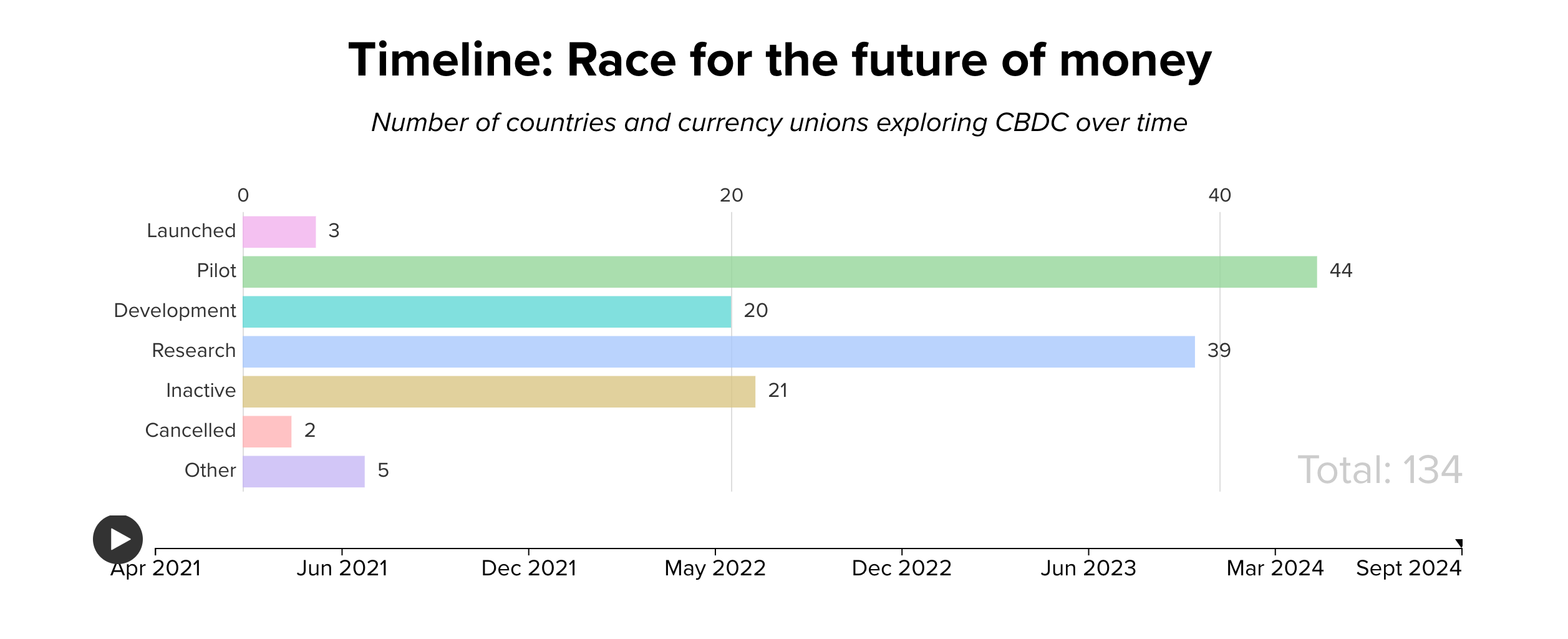 //www.atlanticcouncil.org/cbdctracker/