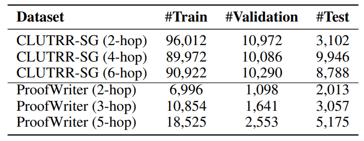 Technical Setup for RECKONING: Inner Loop Gradient Steps, Learning Rates, and Hardware Specification
