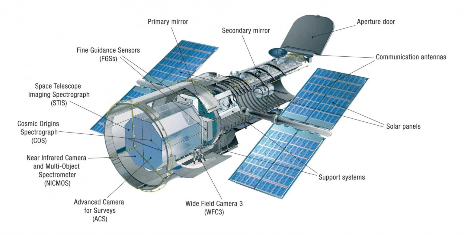 Hubble