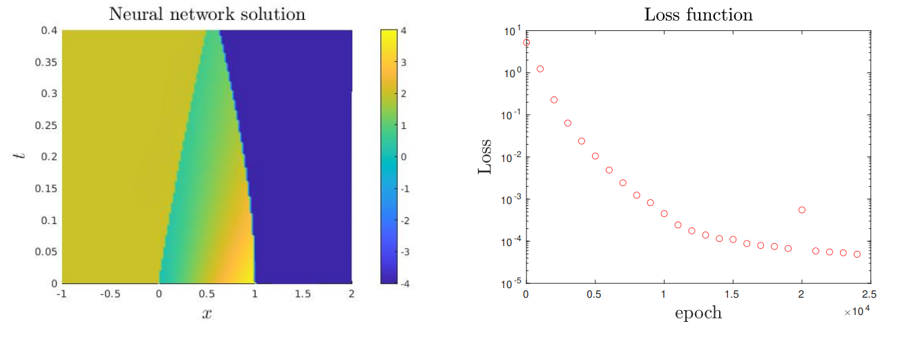 Figure 5: Experiment 3. (Left)