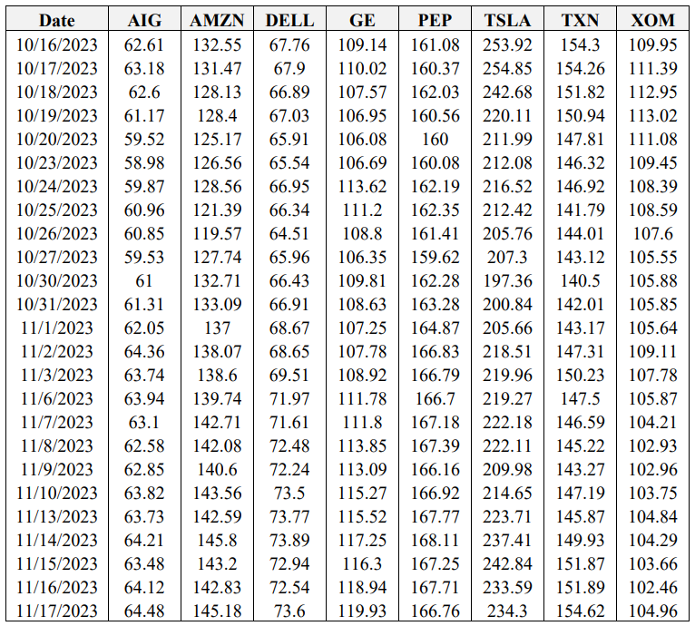 Table A2: Realized Asset Paths between Sale and Maturity Dates