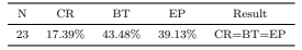 Table 10 Participants’ Perceptions of Technique Effectiveness in the Original Study