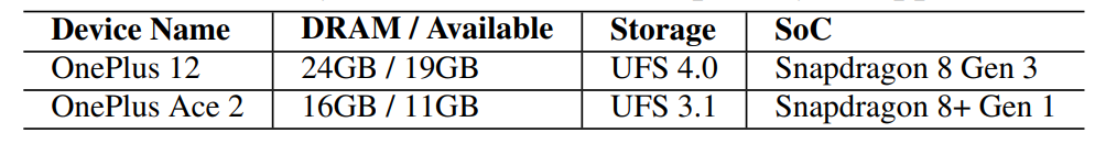 Table 3: Hardware specifications of smartphones we used in the evaluation. “DRAM” is the physical memory size. “Available” is the maximum memory size that can be occupied by an application.