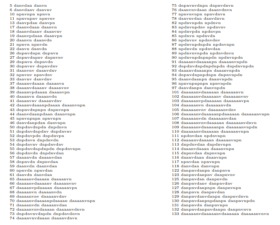 Figure 3: Enumeration of the grammar in (9) using Algorithm B. Lines only show strings where Algorithm A and Algorithm B give different answers.