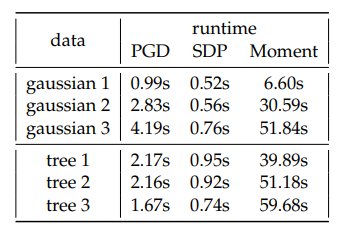 Table 4: Average runtime to finish 1 fold of training for each model on synthetic dataset.