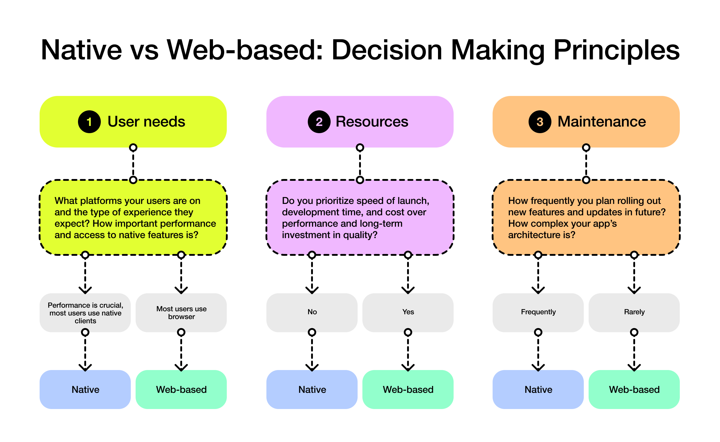  Decision Making Principles