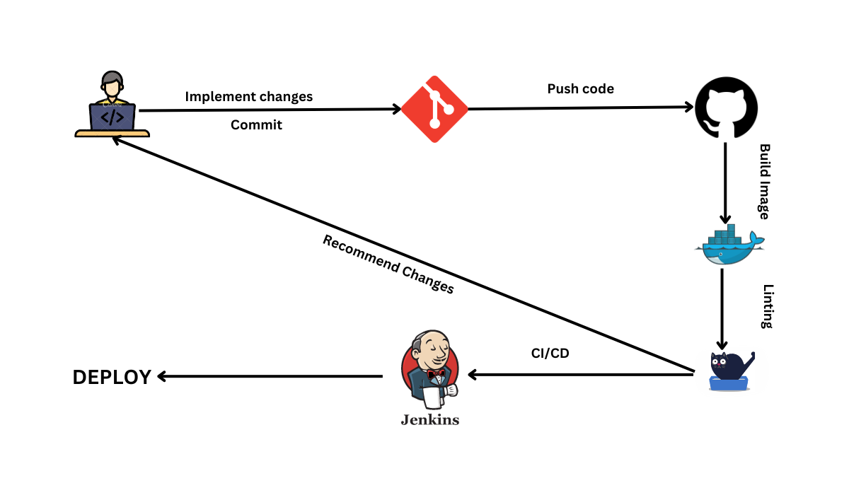 Linking should be integrated as part of the pipeline.
