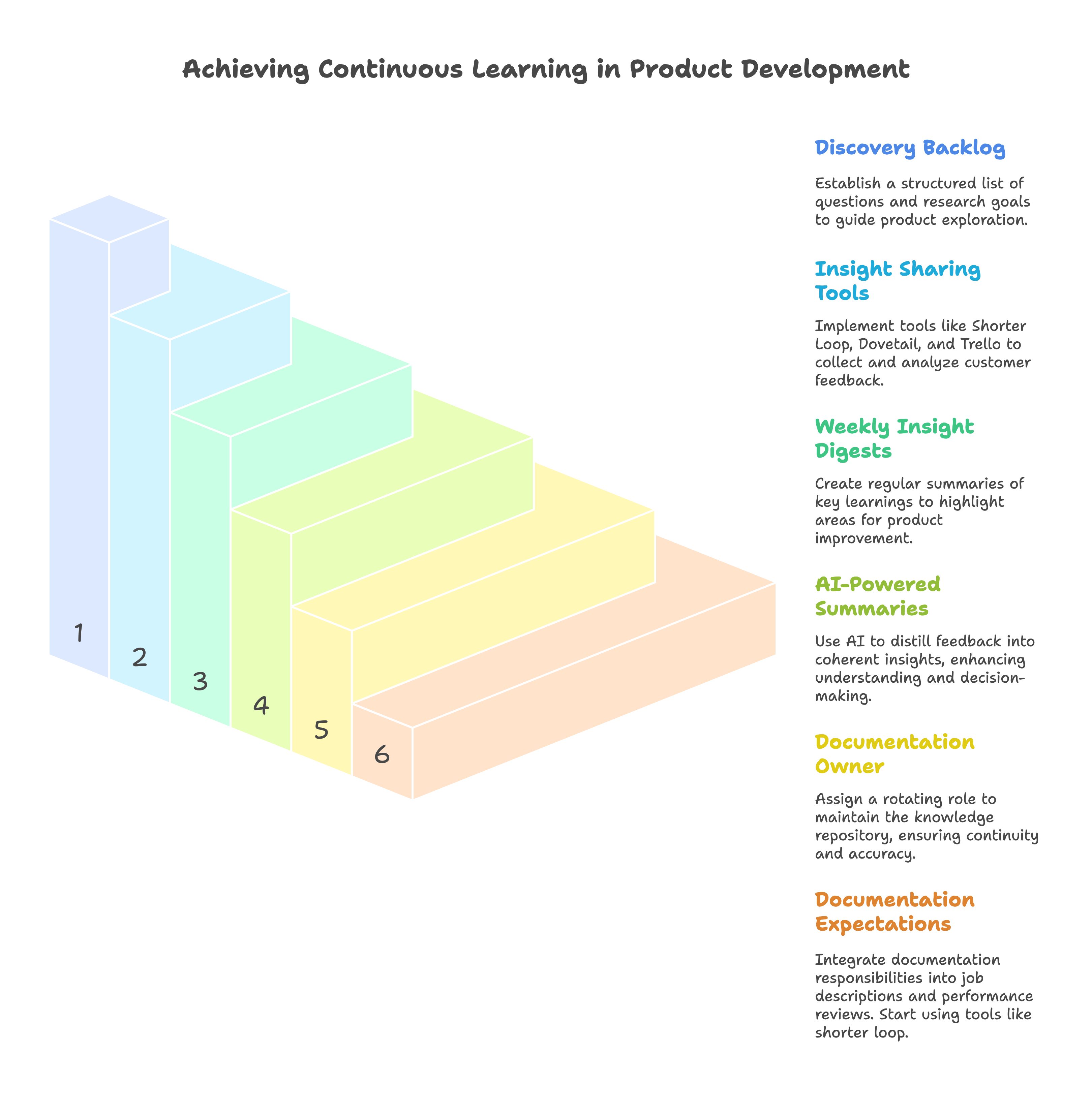 Importance of product discovery