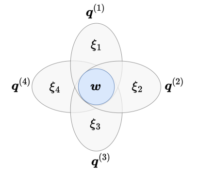 Figure 2: Star-shaped Sparsity pattern in Equation (13) visualized with 𝑛 = 4